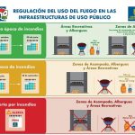 PROHIBICIÓN DE USO DE FUEGO