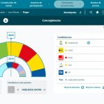 RESULTADOS ELECCIONES MUNICIPALES 2023